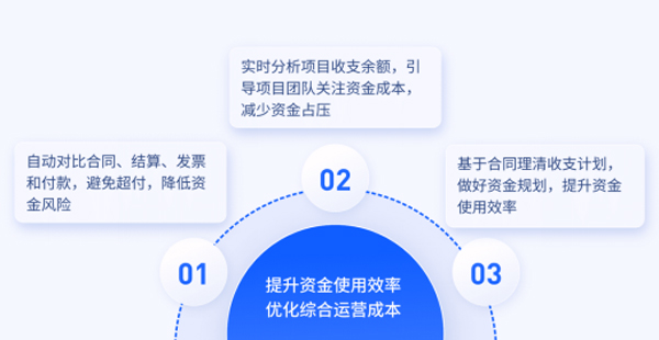 基建發(fā)力，行業(yè)分化，中小建企如何用數(shù)字化夯實(shí)競(jìng)爭(zhēng)力？