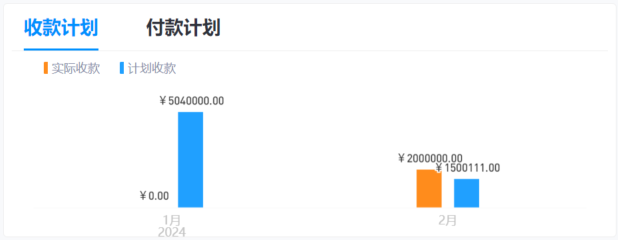 建筑管理軟件