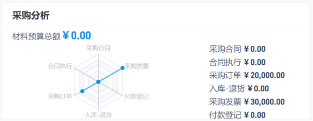 建筑管理軟件