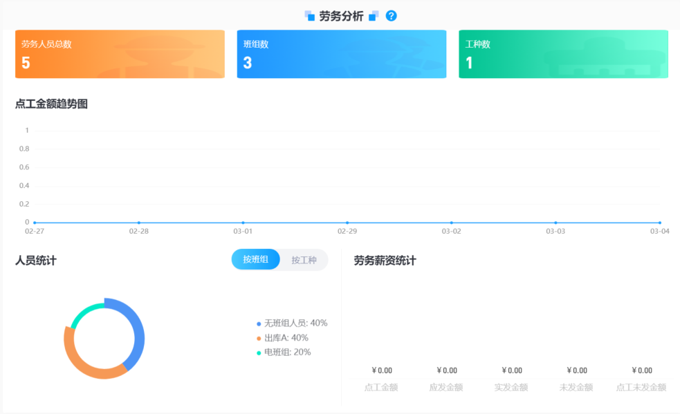 工程項(xiàng)目管理系統(tǒng)