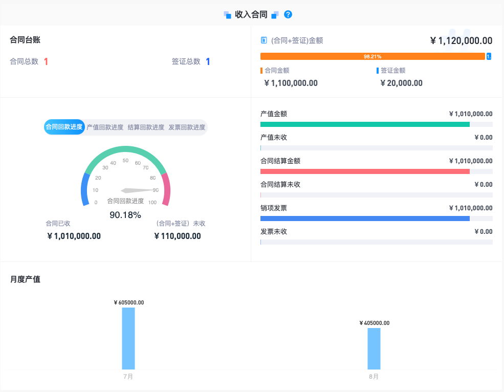 工程管理平臺(tái)
