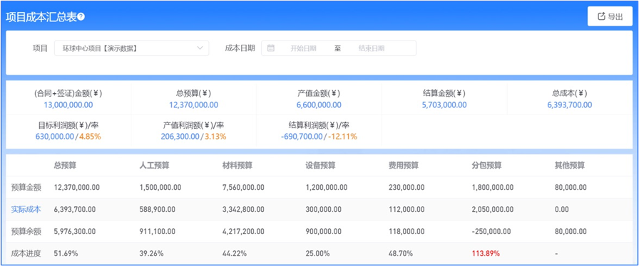 建筑工程數(shù)字化管理系統(tǒng)