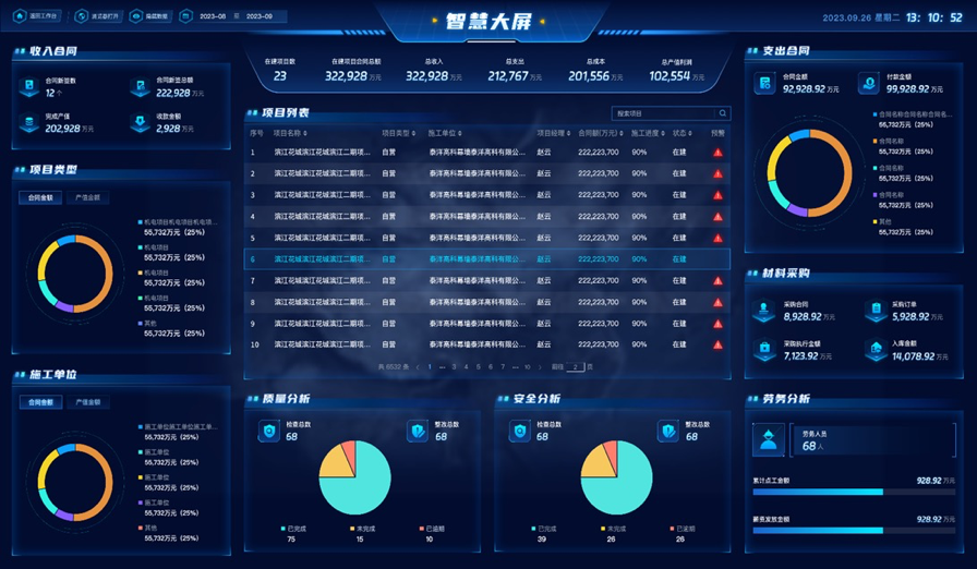 建筑工程數(shù)字化管理系統(tǒng)