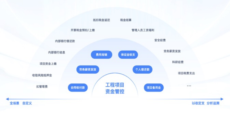 建筑項(xiàng)目管理系統(tǒng)