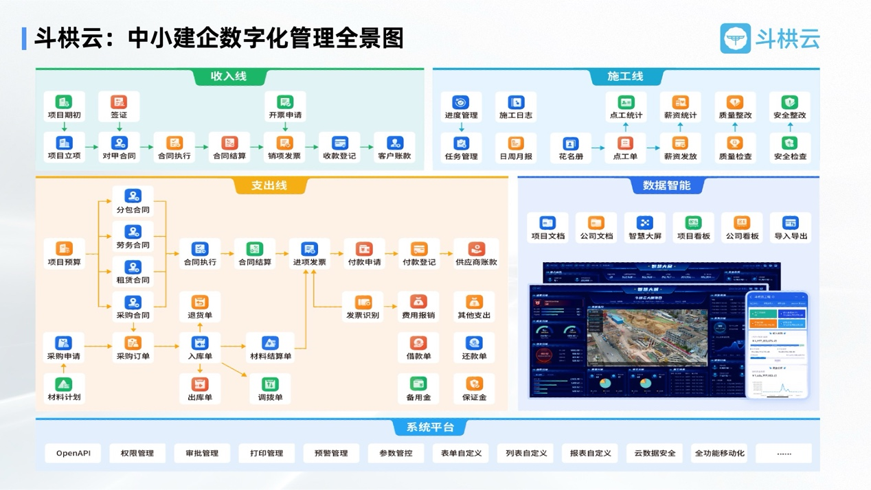 斗栱云亮相工程建設行業互聯網大會，并攜手釘釘發布首款行業套件“智能工程”