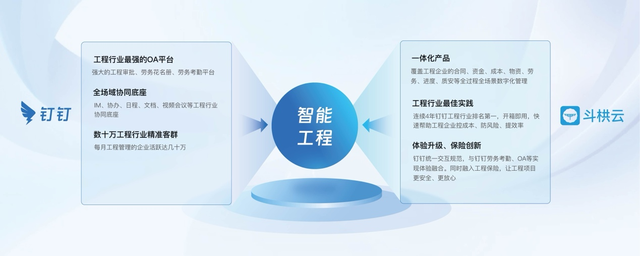 斗栱云亮相工程建設行業互聯網大會，并攜手釘釘發布首款行業套件“智能工程”