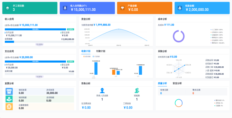 建筑工程項目管理系統(tǒng)