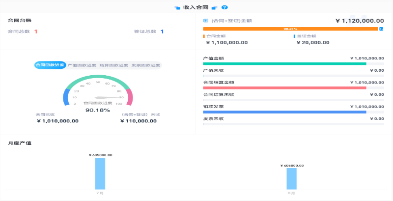 工程數(shù)字化管理軟件
