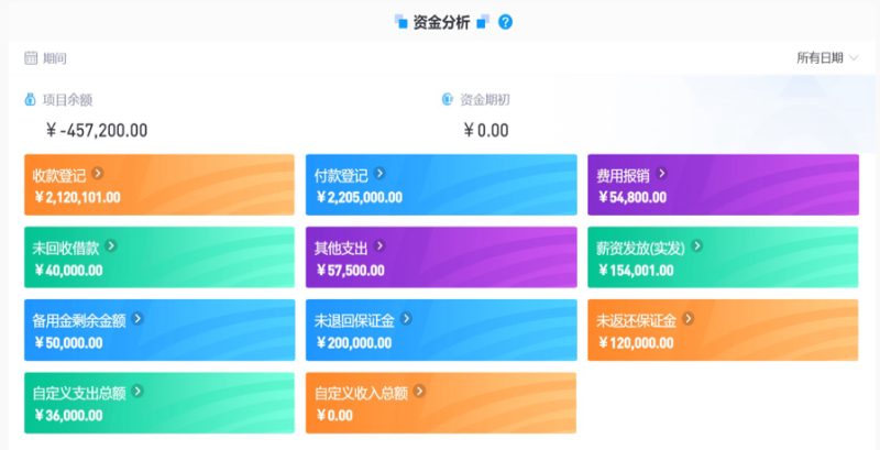 建筑工程項(xiàng)目管理平臺(tái)