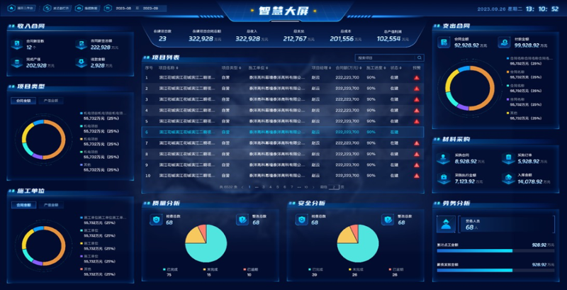 建筑工程項(xiàng)目管理平臺(tái)