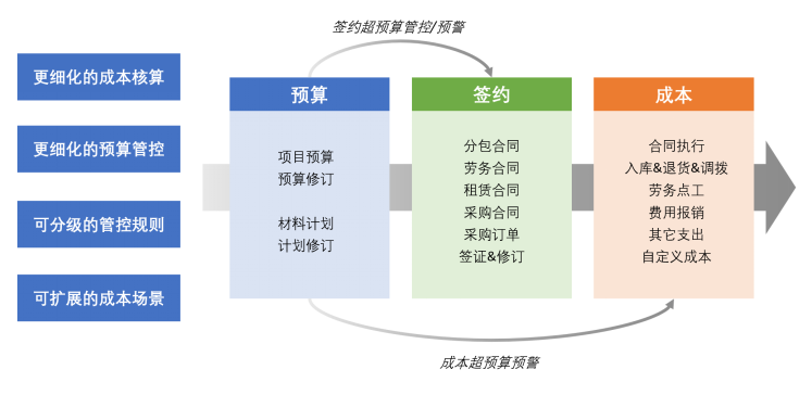  斗栱云4.0發(fā)布介紹...